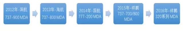 28 2016/04 Breaking News: 星空综合体育官网’s Second Gen\eration of In-flight Wi-Fi System